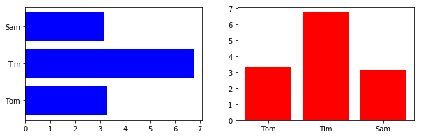 bar chart